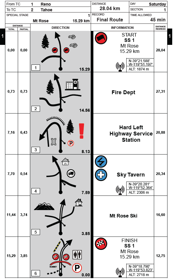 Digital roadbook page produced by the Rally Navigator roadbook designer