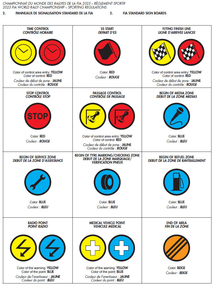 FIA road rally roadbook control signage