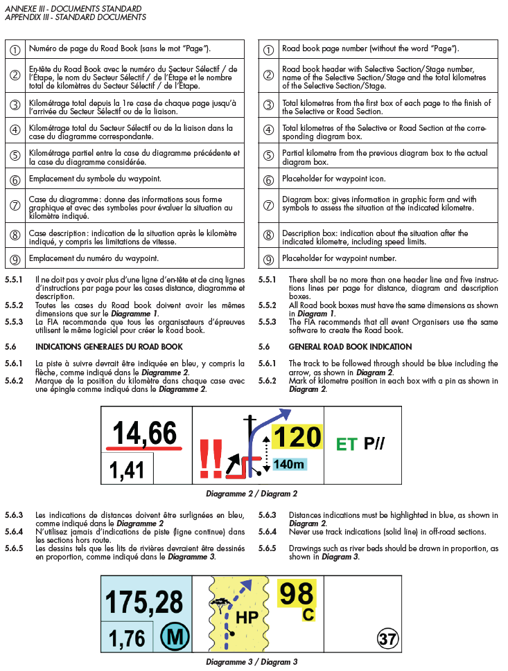FIA cross-country roadbook control specification page 2