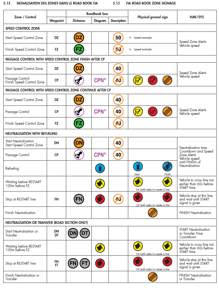 FIA cross-country roadbook control specification page 6