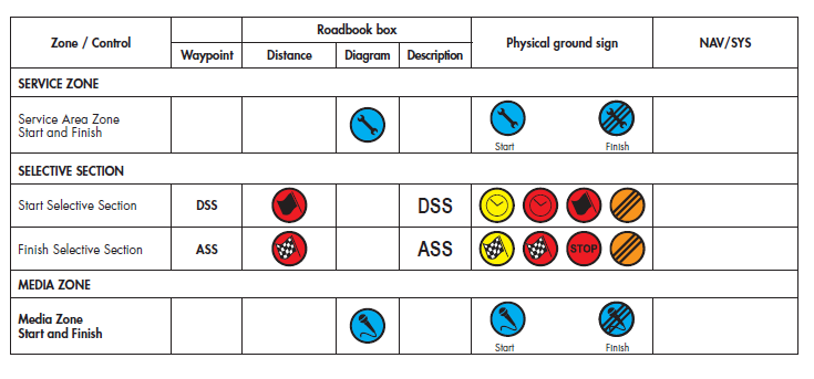 FIA cross-country roadbook control specification page 7