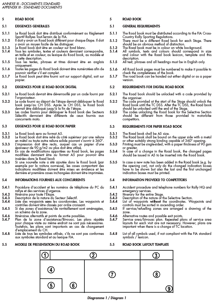 FIA cross-country roadbook control specification