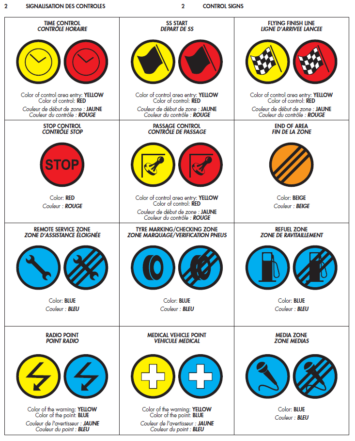 FIA cross-country rally control signs
