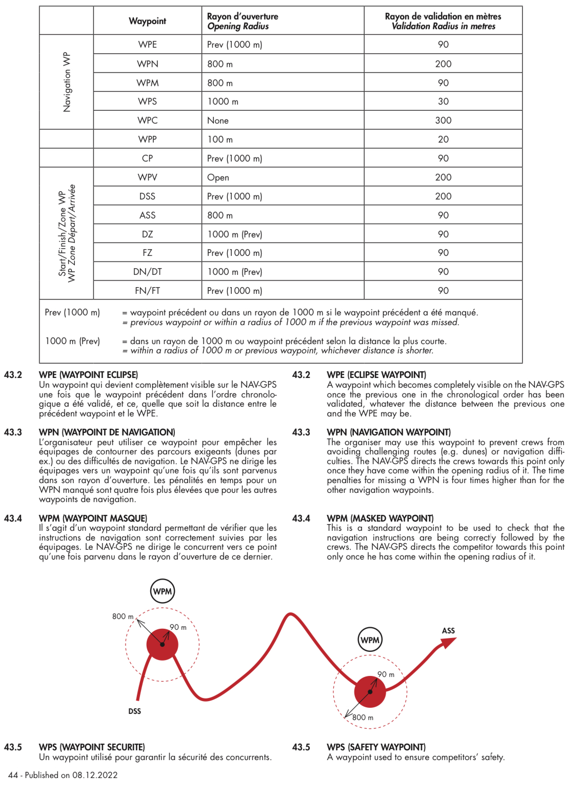 FIA cross-country waypoint validation radius diagram