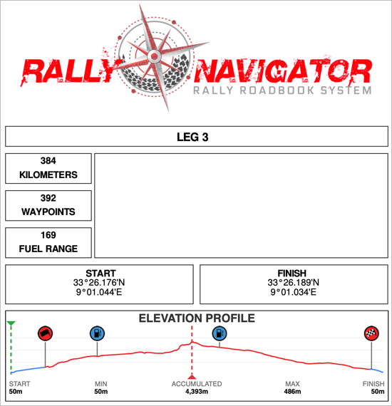 The printed roadbook header page carrying the same coloured elevation profile with its start, fuel and finish icons and altitude figures