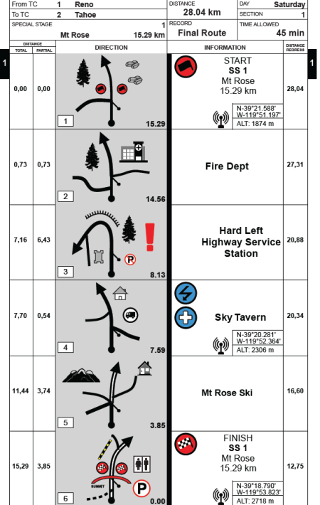 Road Rally Roadbook (2)