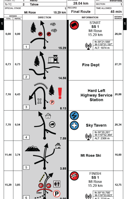 Road Rally Roadbook